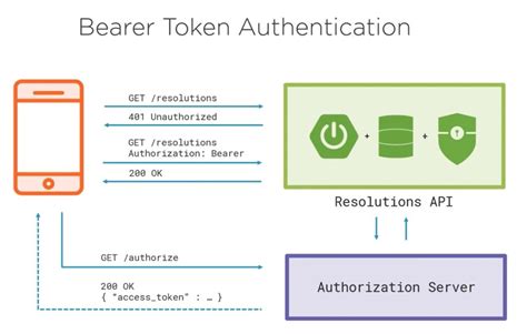 Novelai bearer token  NovelAI Diffusion has 5 different models you can choose from when generating images