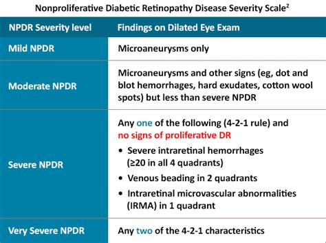 Npdr icd-10 3313 became effective on October 1, 2023