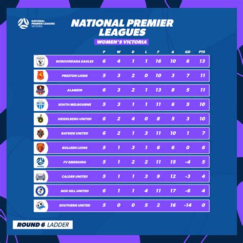 Npl1 vic ladder  Epsom Huntly Recreation Reserve