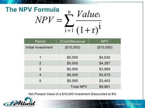 Npv forumla Net present value (NPV) is the present value of all future cash flows of a project