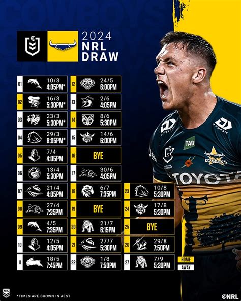 Nrl draw and results  2023 Draw and Results; 2023 Ladder; NSWRL Knock-On Effect NSW Cup