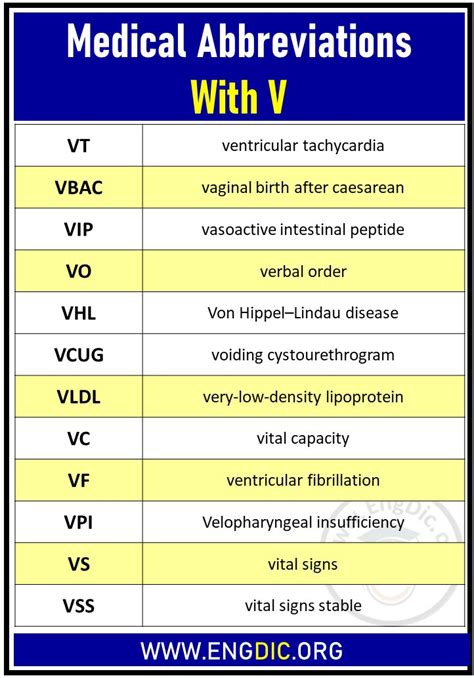 Nrt medical abbreviation g