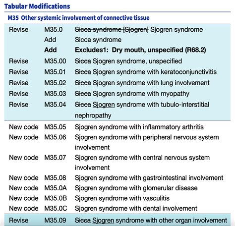 Nud icd 10 icd-10 The International Classification of Diseases, Tenth Revision, Clinical Modification — more commonly known as ICD-10-CM — is a classification system of diagnosis codes