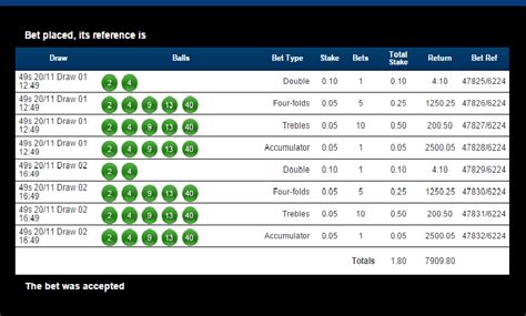 Number 49s hot picks  Best 49's Odds (South African Bookmakers)To see the 49s hot and cold balls check out the 49s lunchtime and 49s teatime results page which also includes a history of past 49s winning numbers