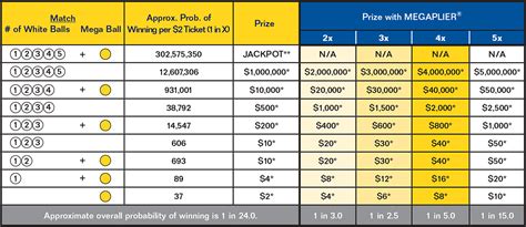 Numberpayout0  1