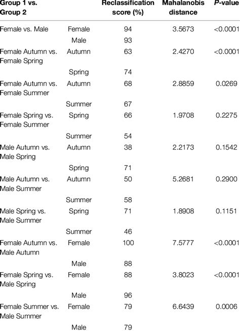 Numpy mahalanobis distance  import numpy as np from scipy