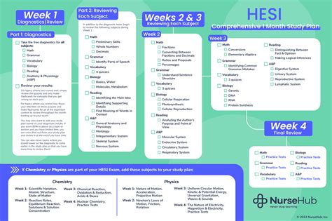 Nursehub hesi  This Quiz includes 20 practice questions with answer explanations and a detailed score report