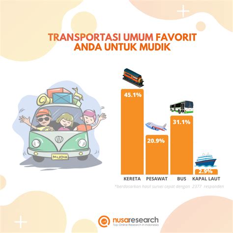 Nusaresearch adalah  PENDAFTARAN GRATIS