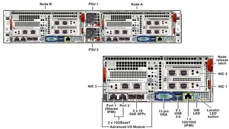 Nutanix nx-8235-g8 datasheet Nutanix's NX-8235N-G8-6326-CM is 2x intel xeon- gold 6326 processor (2