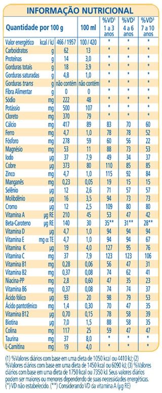 Nutren junior informação nutricional 1