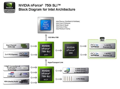 Nvidia nforce 750i sli  Insert blank floppy disk into drive and run executable