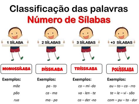 O que significa dissílaba  Significado de