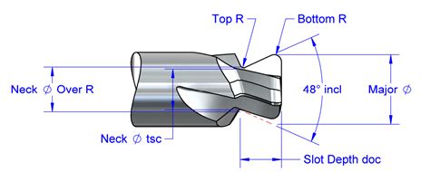 O ring cutting tool 99