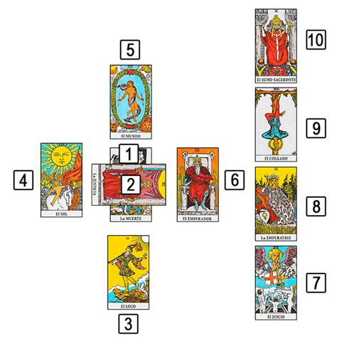 O significado das cartas de tarot TENDA DA ALMA, Produtos esotéricos