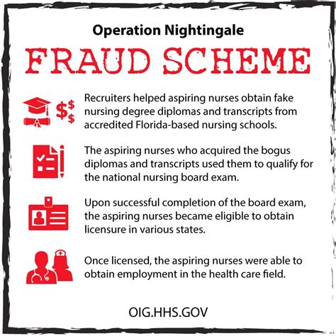 2024 OIG Operation Nightingale Enforcement Action