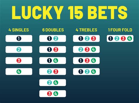 Odds calculator lucky 15  Calculate the odds for all 15 bets and then add them together