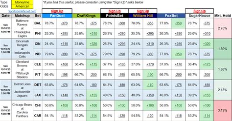 Odds comparison  With our unique Probability