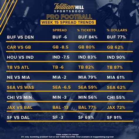 Odds på lol william hill  The William Hill promo code P40 is added automatically