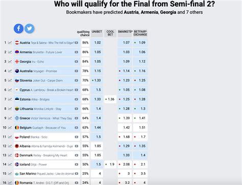 Odds scanner Betfair Moneyway Scanner for all sport types helps to find volumes, amounts, odds and percent of total matched on each sport event and shows charts of betting moving, and dropping odds