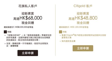 Of hk$1500000 earn hk$2388 cash citigold  Wealth Management