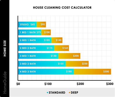 2024 Office Cleaning Cost Calculator Madison, Connecticut