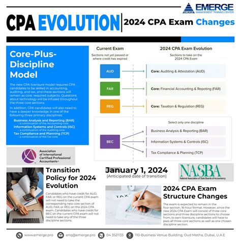 Ohmypartners cpa D eciding whether to pursue partnership in a CPA firm — a goal of many accounting graduates — can be an endeavor that requires much soul-searching