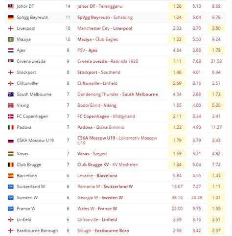 Old statarea midweek jackpot prediction  FOOTBALL MATCHES