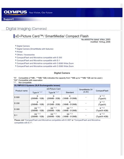 Olympus xd card compatibility  Before you begin