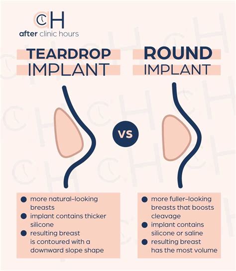 Omaha breast augmentation  Silicone vs