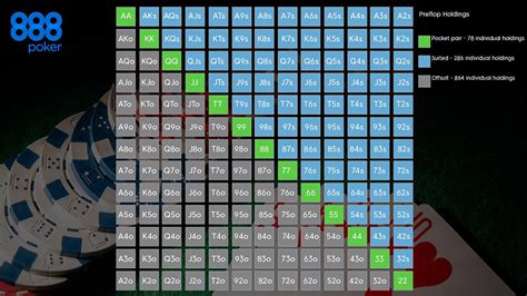 Omaha hand strength calculator  works with Limit, No Limit, Pot Limit and Omaha Hi/Lo, cash games and tournaments; support for over 300 poker rooms; shows the strength of the starting hand and the potential of the hand according to the Hutchinson system; YOU HAVE THE NUTS! A Poker Hand Evaluator based on a Perfect Hash Algorithm