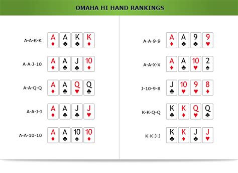Omaha hi lo low hand rankings  In other words, to qualify as a low hand, you must have five different cards ranked Eight or below