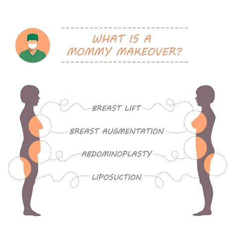 Omaha mommy makeover  Follow on Instagram