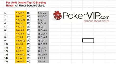 Omaha strategy starting hands If your unsure of how the hands rank, please see our Poker Hand Rankings guide
