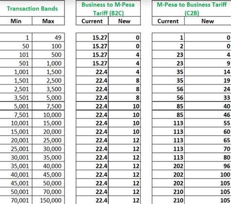 Omaslot  Sebagai situs Omaslot Online paling dipercaya, kita sudah terima banyak bukti dari anggota peserta setia Omaslot karena lantaran terjangkaunya sedikitnya deposit Omaslot udah banyak yang memperoleh kemenangan sampai juta-an rupiah atas Rtp Live Slot di agen Omaslot di dalam permainan slot online