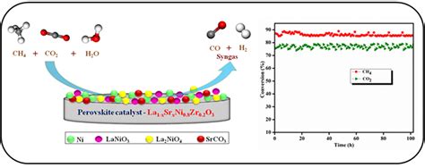 On88a The GO dispersions were provided with solid contents of 10 g l −1, 20 g l −1, and 30 g l −1