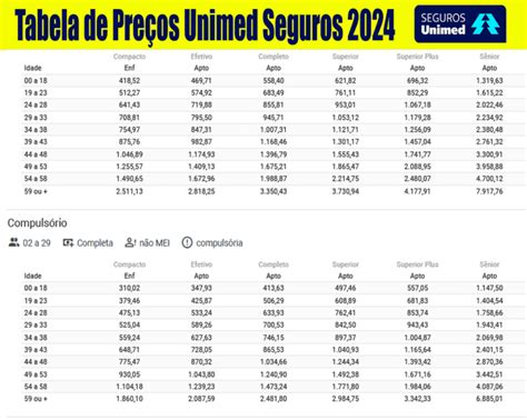 Oncologista curitiba unimed  SAC