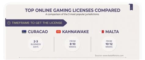 Online gaming licenses  The 10 companies are TOTO Online, FPO Netherlands, Holland