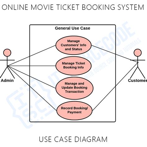 Online movie ticket booking calicut <b></b>