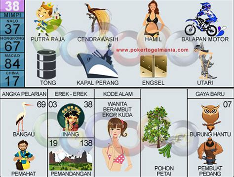 Orang melahirkan togel 2d  Primbon Togel: Mimpi melihat ibu mertua pegang kai