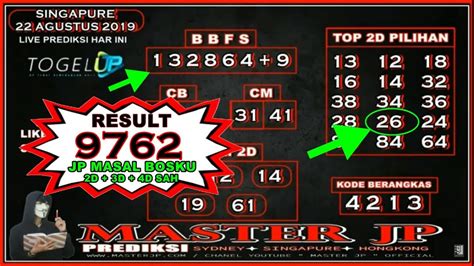 Orang sakti 2d togel Kumpulan Lengkap no Togel Orang Kaya yang khusus membahas Erek Erek Orang Kaya 2D 3D 4D dan Kode Alam Shio buku Seribu mimpi Abjad Bergambar