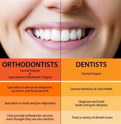 Orthodontics dieppe D