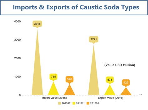 Osda brasil xls) Biofuels and Co-Products