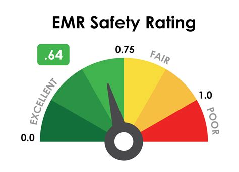 Osha emr rating lookup  So, your EMR rate is 8,333