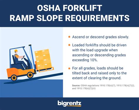 Osha forklift ramp slope  They are used to move materials between different levels, and can be found both inside and outside of buildings