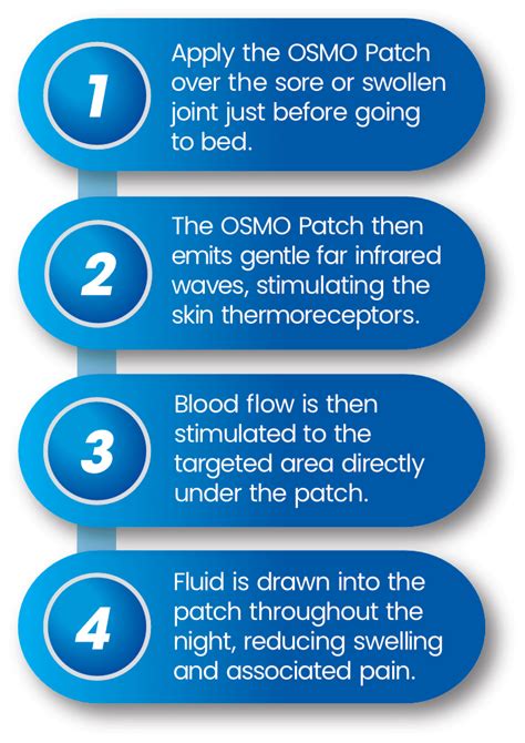 Osmo patch alternative 102 grams of sodium phosphate monobasic