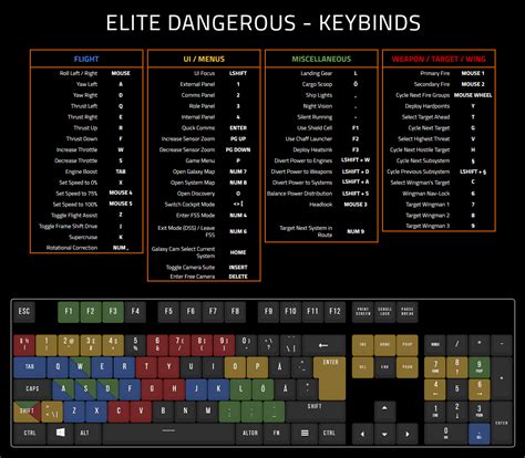 Ostim keybinds  We’ve gone from 51 key-press combinations down to 31