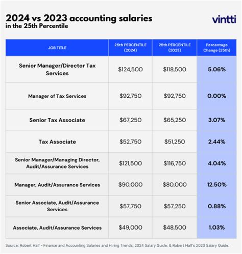 Ota salary  Average $31