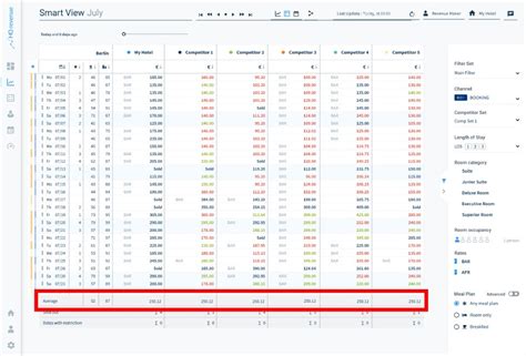 Otb revenue management  What is OTB meaning in