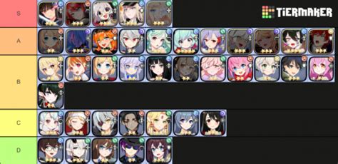 Outerplanes tier list ; Claire – She is a pretty good support unit, though you may need another one like her to supplement her single-target heals