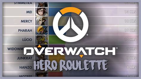 Overwatch strat roulette  The number one fun strategy generator for Rainbow Six: Siege! I have made a overwatch strat roulette site, since im not very creative, there are only 11 strats